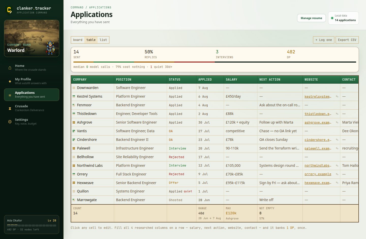 The full-page dashboard showing the applications table with nine columns and a rollup footer.