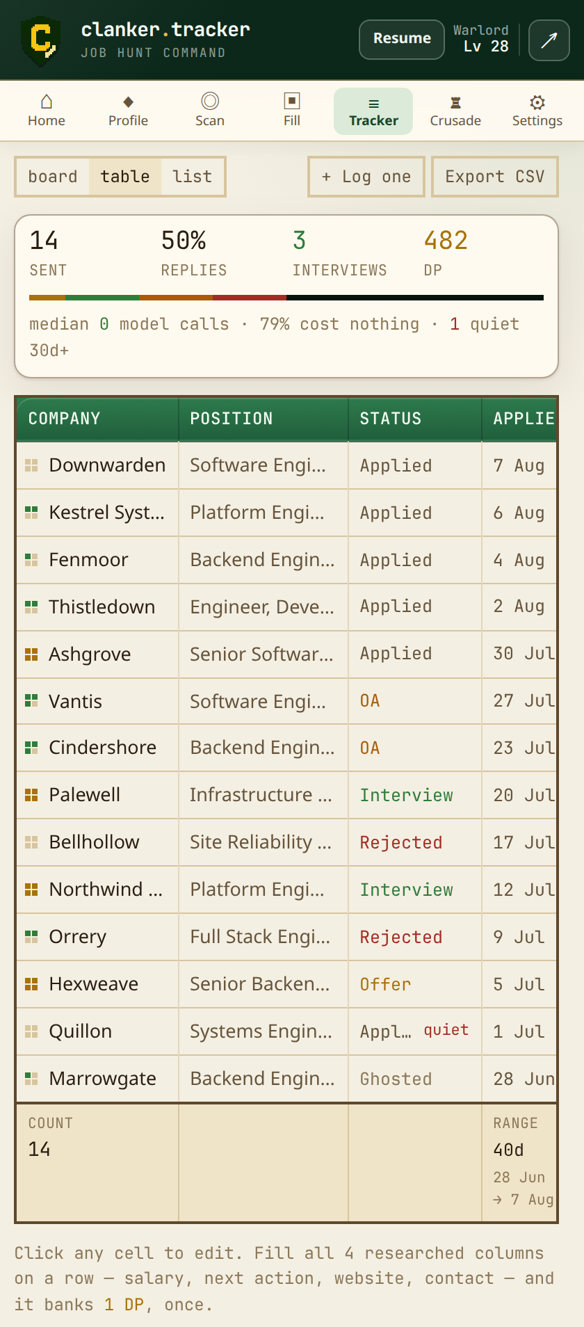 The tracker table: company, position, status and date, with rollups underneath.